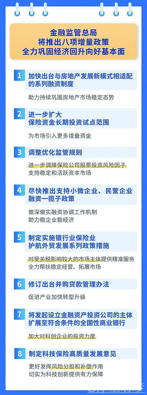 一揽子金融支持举措全部落地实施