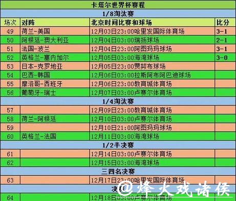 世界杯比分预测：盘点经典案例与赛果