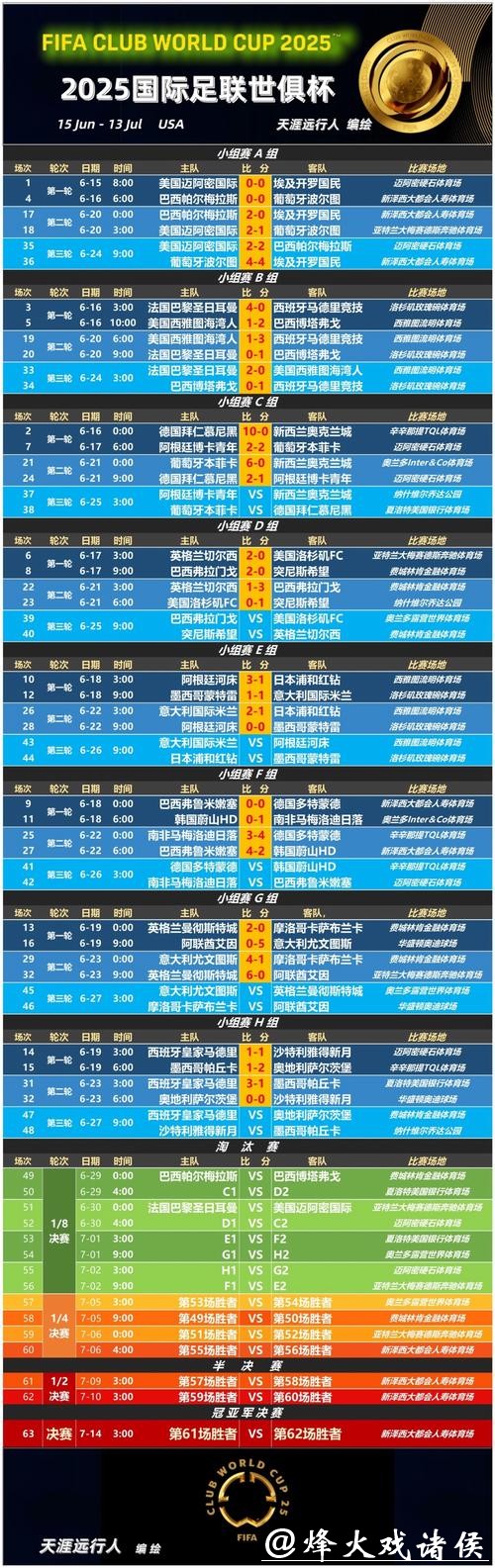 世界杯比分会影响赛事赔率走势吗? 世界杯比分会影响赛事赔率走势吗?