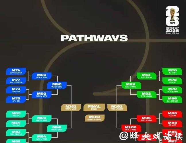 世界杯比赛预测：分析小组赛对决