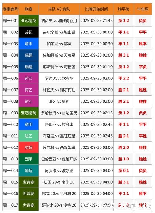 世界杯外围竞猜投注者需要知道的规则
