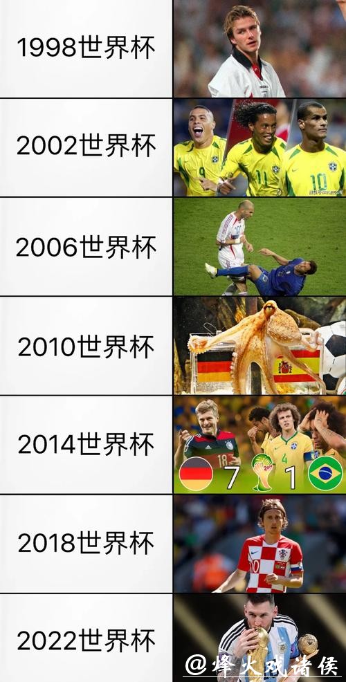 2026世界杯外围赛历史回顾与展望 2026世界杯外围赛历史回顾与展望