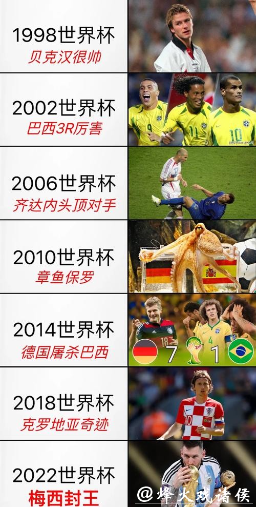 2026世界杯外围赛历史回顾与展望 2026世界杯外围赛历史回顾与展望