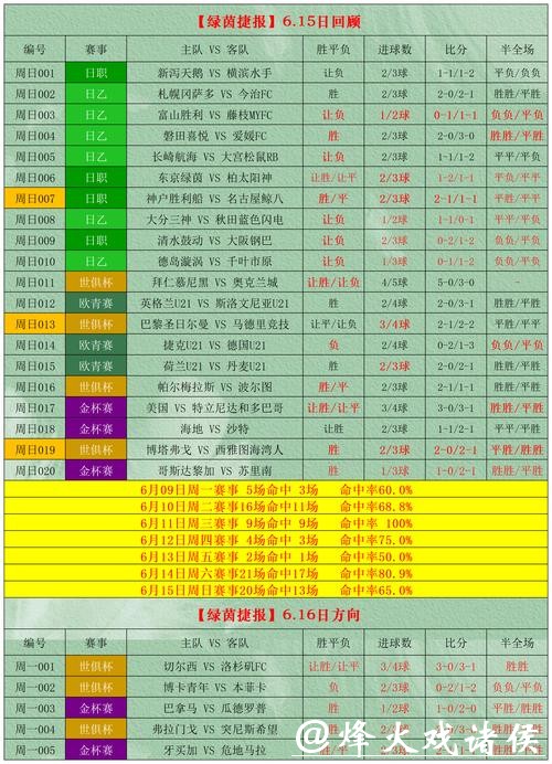 世界杯外围下注投注技巧与误区分析 世界杯外围下注投注技巧与误区分析